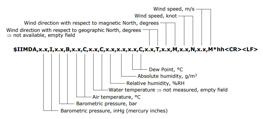 deltaohm-HD52-Ultrasonic-anemometers-27