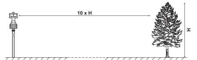 deltaohm-HD52-Ultrasonic-anemometers-9