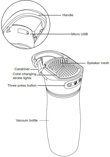 UrbanEco 0818 Wireless Speaker Water Bottle - INSTRUCTION