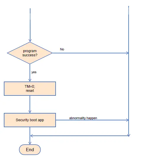 K-Solution-PRBMD02-Bluetoot-Tiny 5.0-Module-fig-6