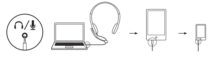logitech H111 Stereo Headset - CONNECTING THE HEADSET