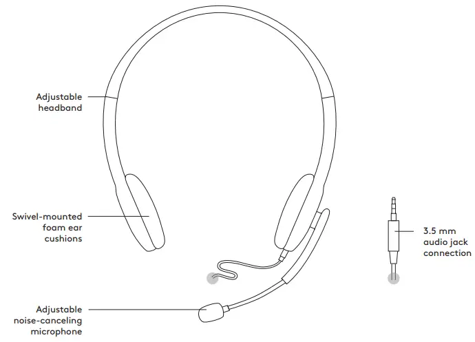 logitech H111 Stereo Headset - KNOW YOUR PRODUCT