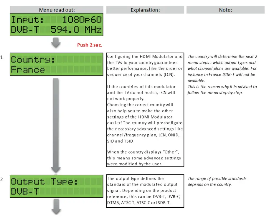 WISI OE01 Encoder Modulator HDMI - modulator 2