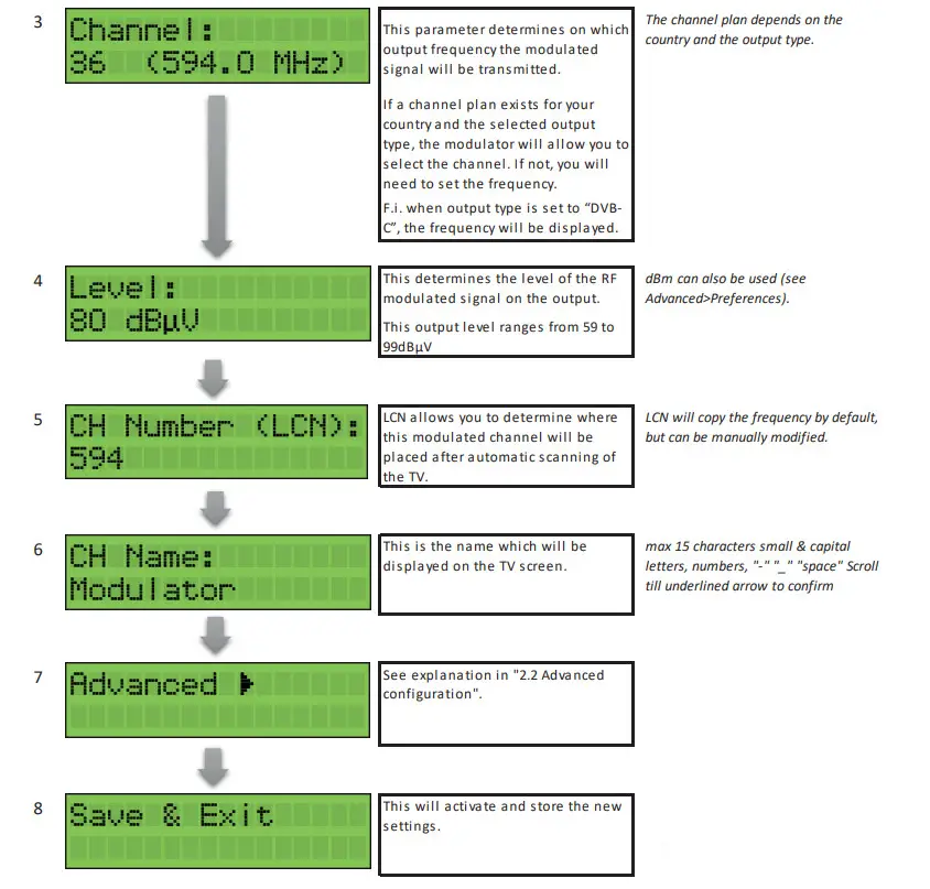 WISI OE01 Encoder Modulator HDMI - modulator 3