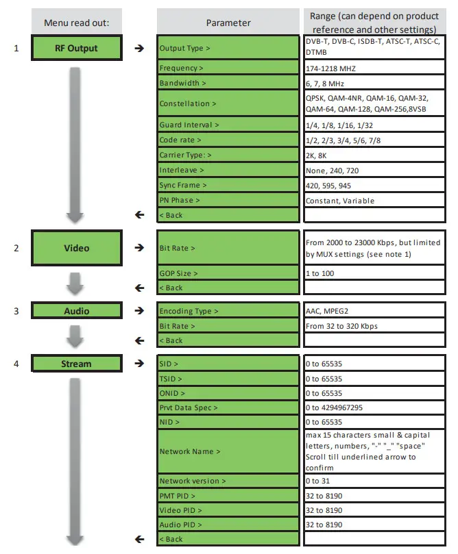 WISI OE01 Encoder Modulator HDMI - modulator 4