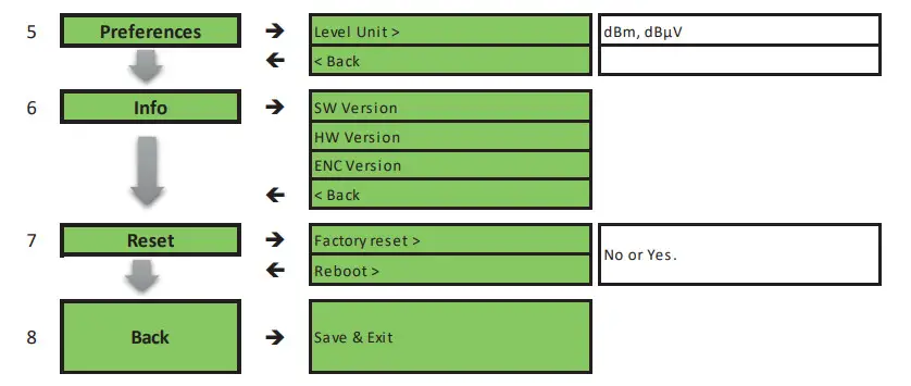 WISI OE01 Encoder Modulator HDMI - modulator 5