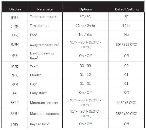 Honeywell-RLV4305A1014-Programmable-Thermostat-fig-16