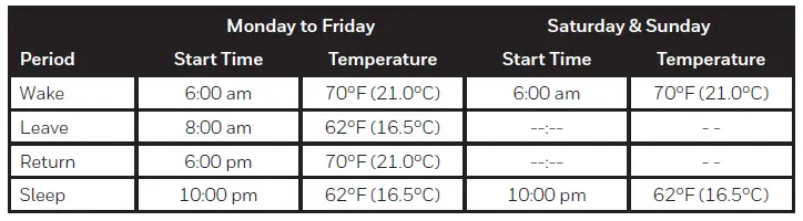 Honeywell-RLV4305A1014-Programmable-Thermostat-fig-6