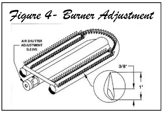 Vintage VBQ 30GB NATURAL GAS GRILLS - fig 14