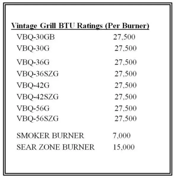 Vintage VBQ 30GB NATURAL GAS GRILLS - fig 17