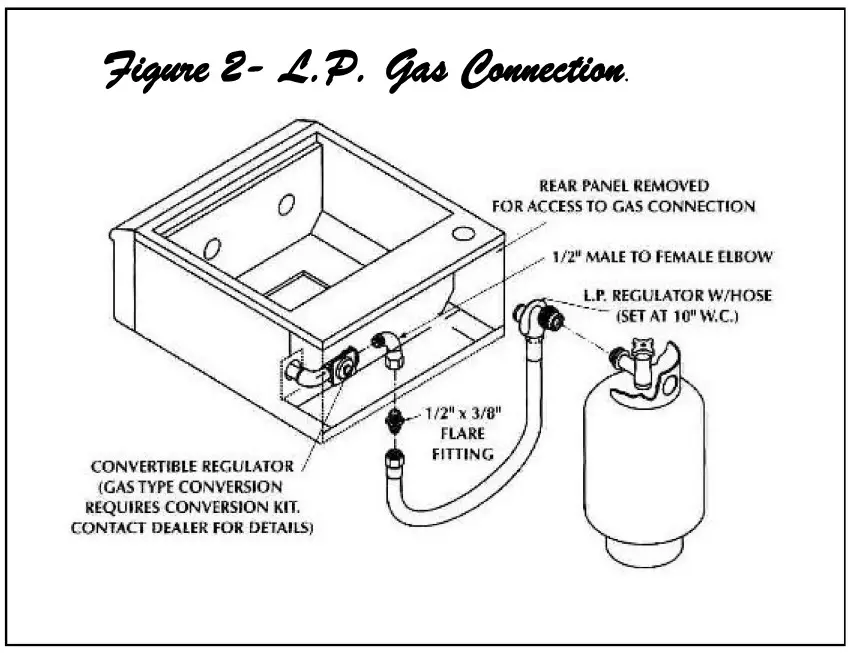 Vintage VBQ 30GB NATURAL GAS GRILLS - fig 8