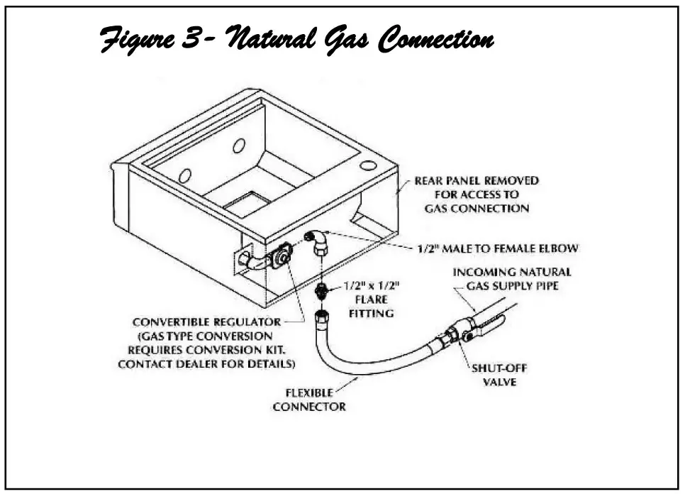 Vintage VBQ 30GB NATURAL GAS GRILLS - fig 9