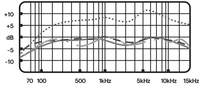 Blue YETI SILVER USB Multipattern Mic - Figure 3