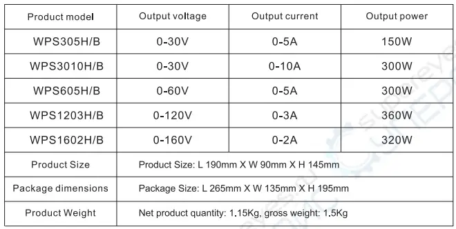 WANPTEK WPS1203H WPS and APS Series Programmable Adjustable DC Power Supply-fig10