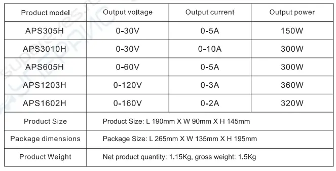 WANPTEK WPS1203H WPS and APS Series Programmable Adjustable DC Power Supply-fig11