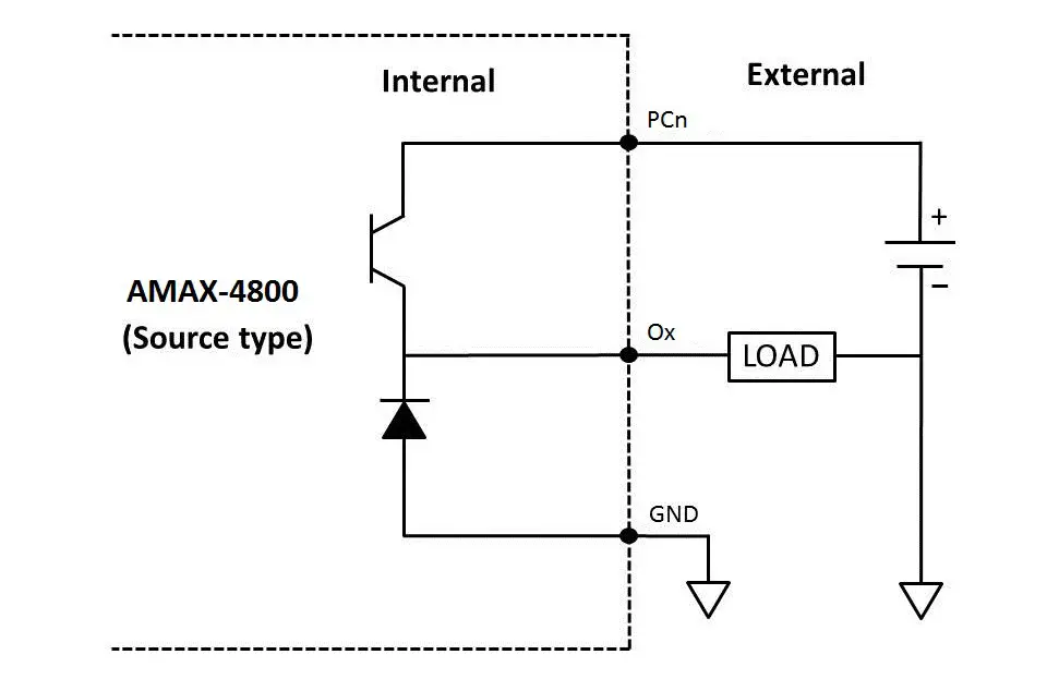AMAX-4800 Industrial EtherCAT Slave Modules--Connections (Cont.)---2