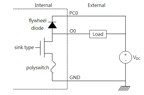 AMAX-4800 Industrial EtherCAT Slave Modules----Connections (Cont.)