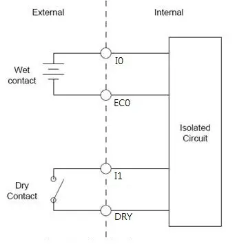 AMAX-4800 Industrial EtherCAT Slave Modules-- Connections