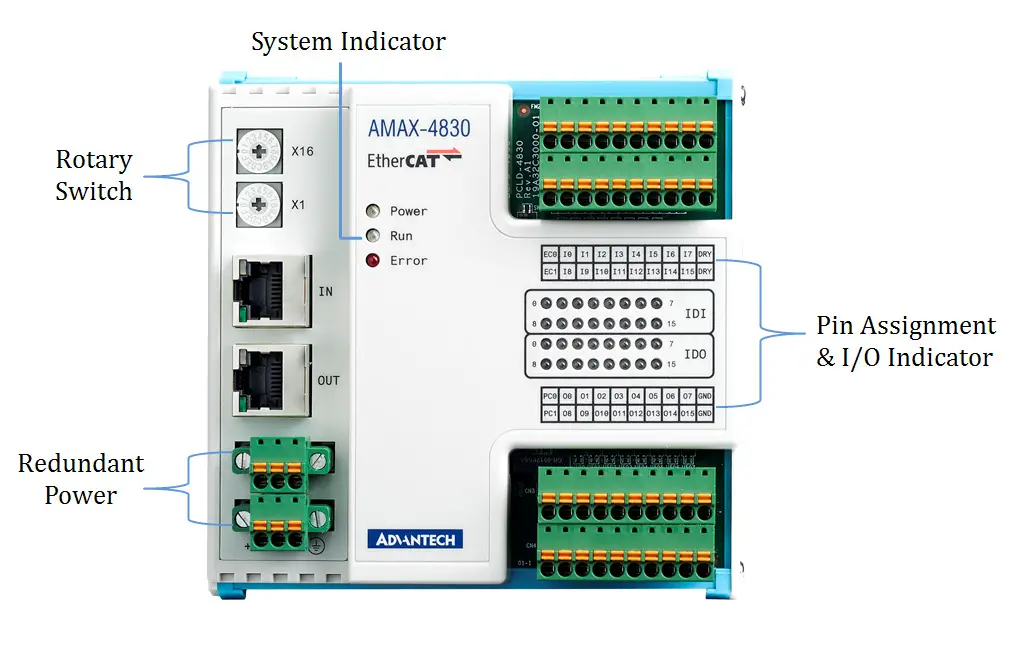 AMAX-4800 Industrial EtherCAT Slave Modules