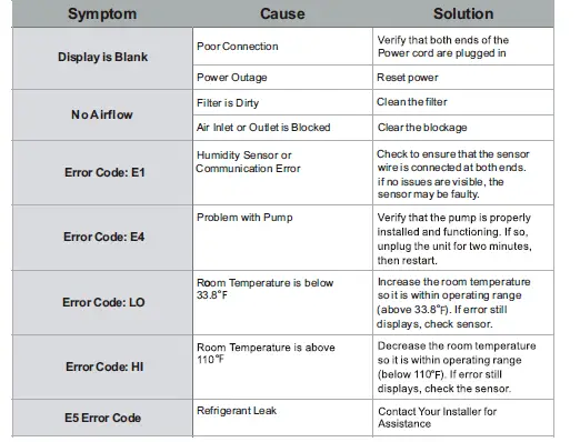 ALORAIR Storm Pro LGR Commercial-Grade Dehumidifier 28