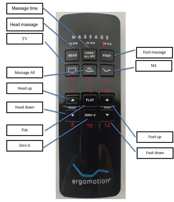 DEWERT OKIN RF506A Remote Control - Fig