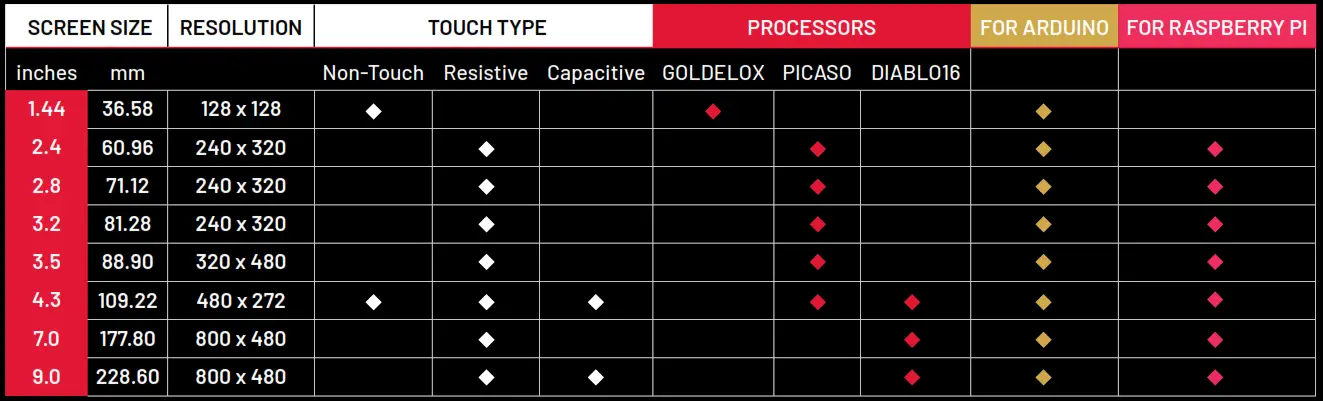 4D SYSTEMS uLCD 90DT DCT uLCD Series 9 0 Inch Intelligent Display Module - FIG 22