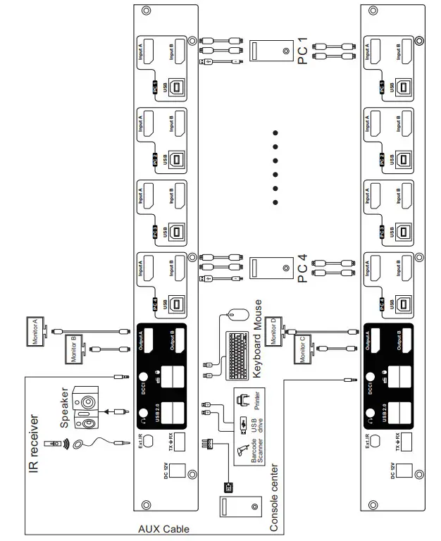 TESmart PKS0802A10 4 Port Dual Monitor DP KVM Switch - Cascade
