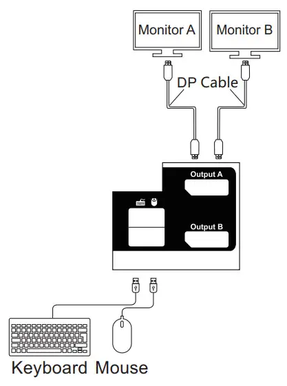 TESmart PKS0802A10 4 Port Dual Monitor DP KVM Switch - Connect keyboard