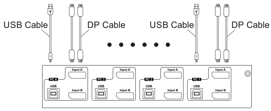 TESmart PKS0802A10 4 Port Dual Monitor DP KVM Switch - Diagram