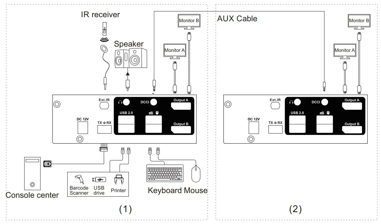 TESmart PKS0802A10 4 Port Dual Monitor DP KVM Switch - Directly connect