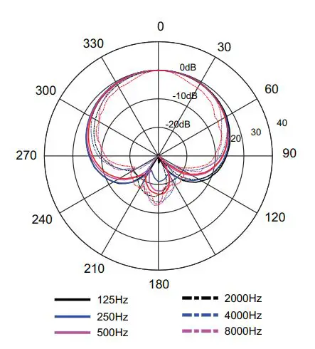 AKG-C636-Master-Reference-Condenser-Vocal-Microphone-FIG-1
