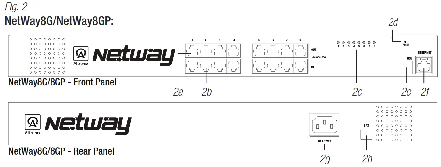 Altronix NetWay8G PoE Managed Midspan Solution - fig