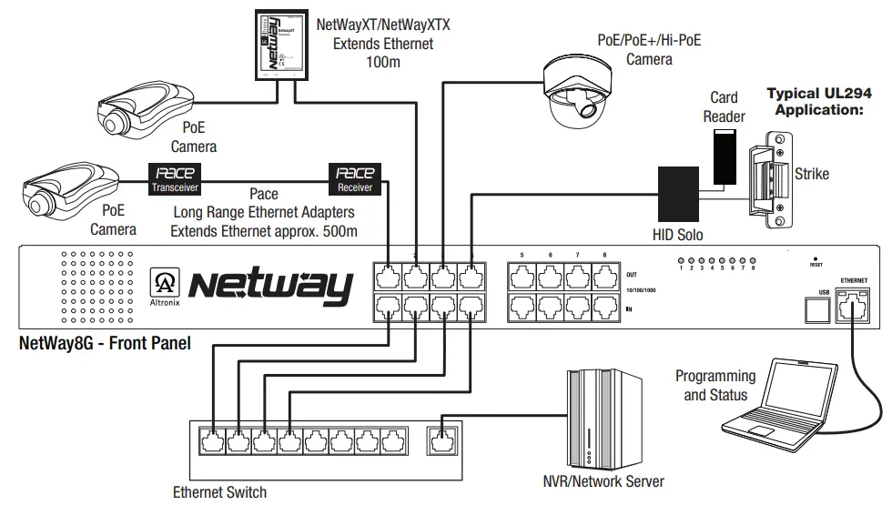 Altronix NetWay8G PoE Managed Midspan Solution - fig3
