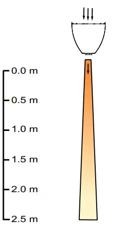 FRICO PS215E09 Air Curtain - Fig 3