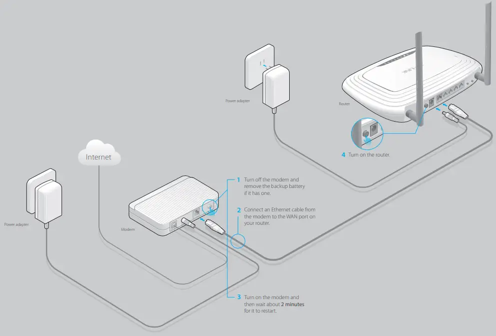 Connection instruction