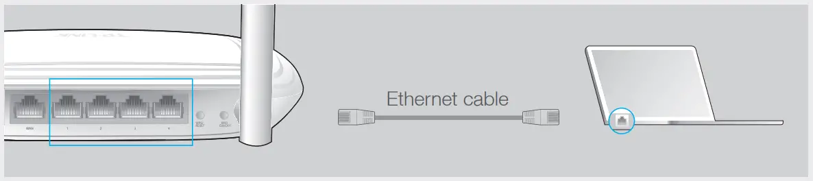 Configure the Router
