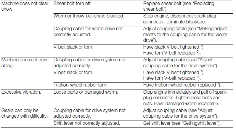 Cub-Cadet-31AY5EVX603-Snow-Blower-15
