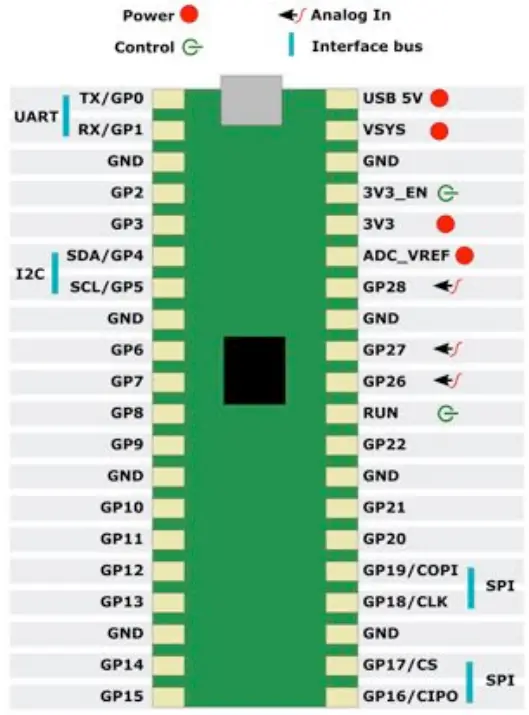 MONK MAKES MNK00093 Pico Proto PCB Prototyping Board - fig 6