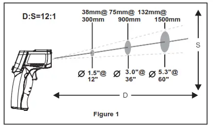 GYS GM300 Infrared thermometer - measurement,