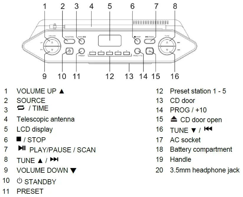 soundmaster RCD1755 CD-Radio 6