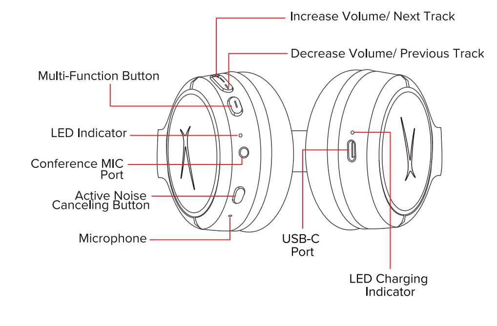 Altec Lansing Comfort Q+ Bluetooth Headphones-3