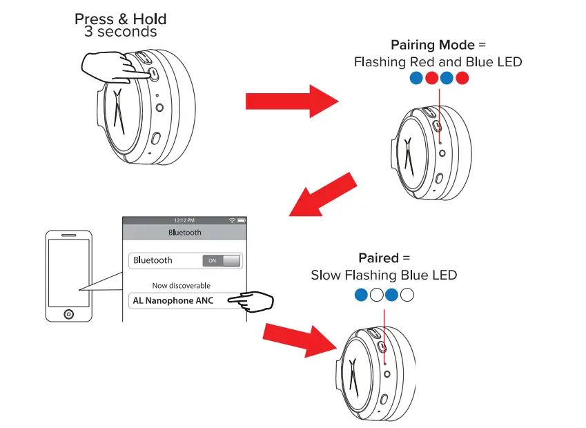 Altec Lansing Comfort Q+ Bluetooth Headphones-6