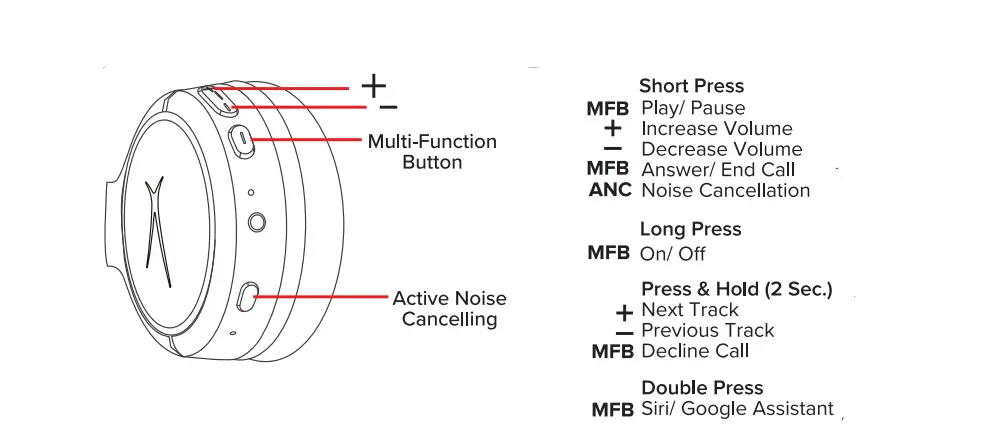 Altec Lansing Comfort Q+ Bluetooth Headphones-7