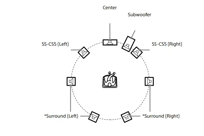 Sony-SS-CS5-3-Way-3-Driver-Bookshelf-Speaker-System-fig-2