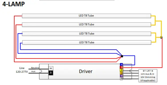 universal douglas LRK24 60L840U LED T8 Tube and Driver Retrofit - fig 1