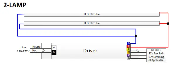 universal douglas LRK24 60L840U LED T8 Tube and Driver Retrofit