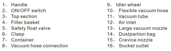 FIG 3 Items supplied.JPG