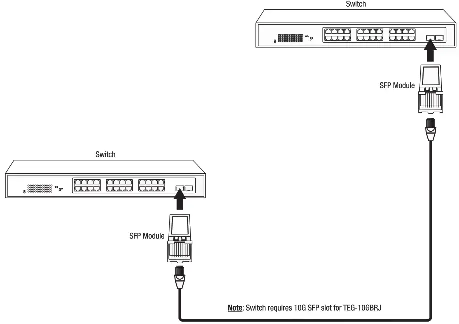 TRENDNET 1000BASE T RJ 45 Copper Module - Fig 1