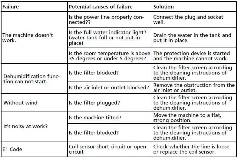 Qlima-D-225-Aria-Dry-Multi-Dehumidifier-User-Manual-fig-12