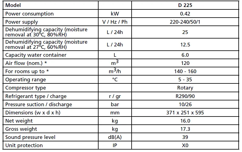 Qlima-D-225-Aria-Dry-Multi-Dehumid